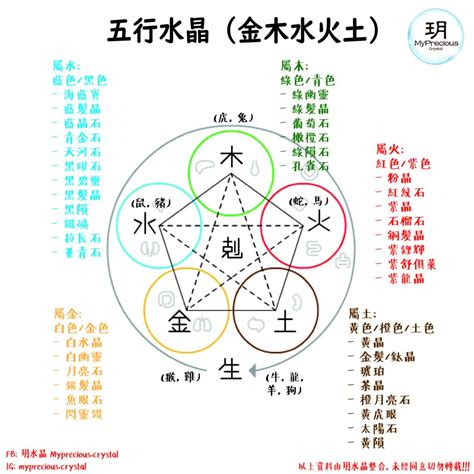 水晶五行測試|揭秘水晶五行屬性：如何運用水晶五行提升能量和達成目標 